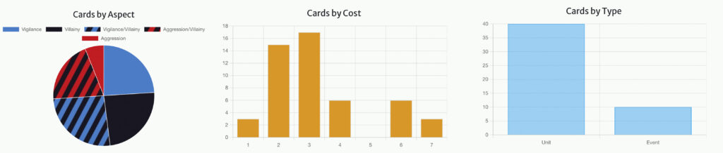 Star Wars Unlimited Iden Aggression deck technicals