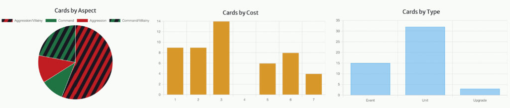 LaserGaming Unlimited Maul Command deck technicals