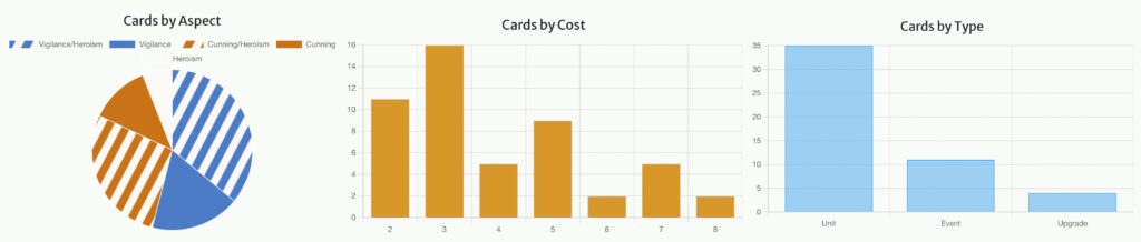 Star Wars Unlimited Yoda Cunning deck technicals